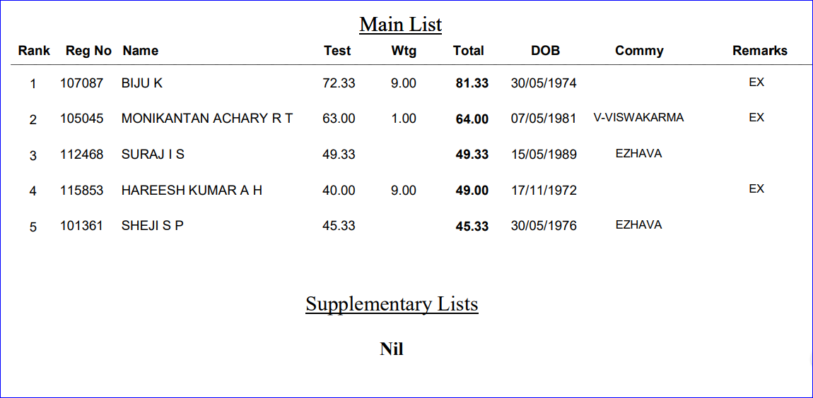 Ranked List - 467_2013